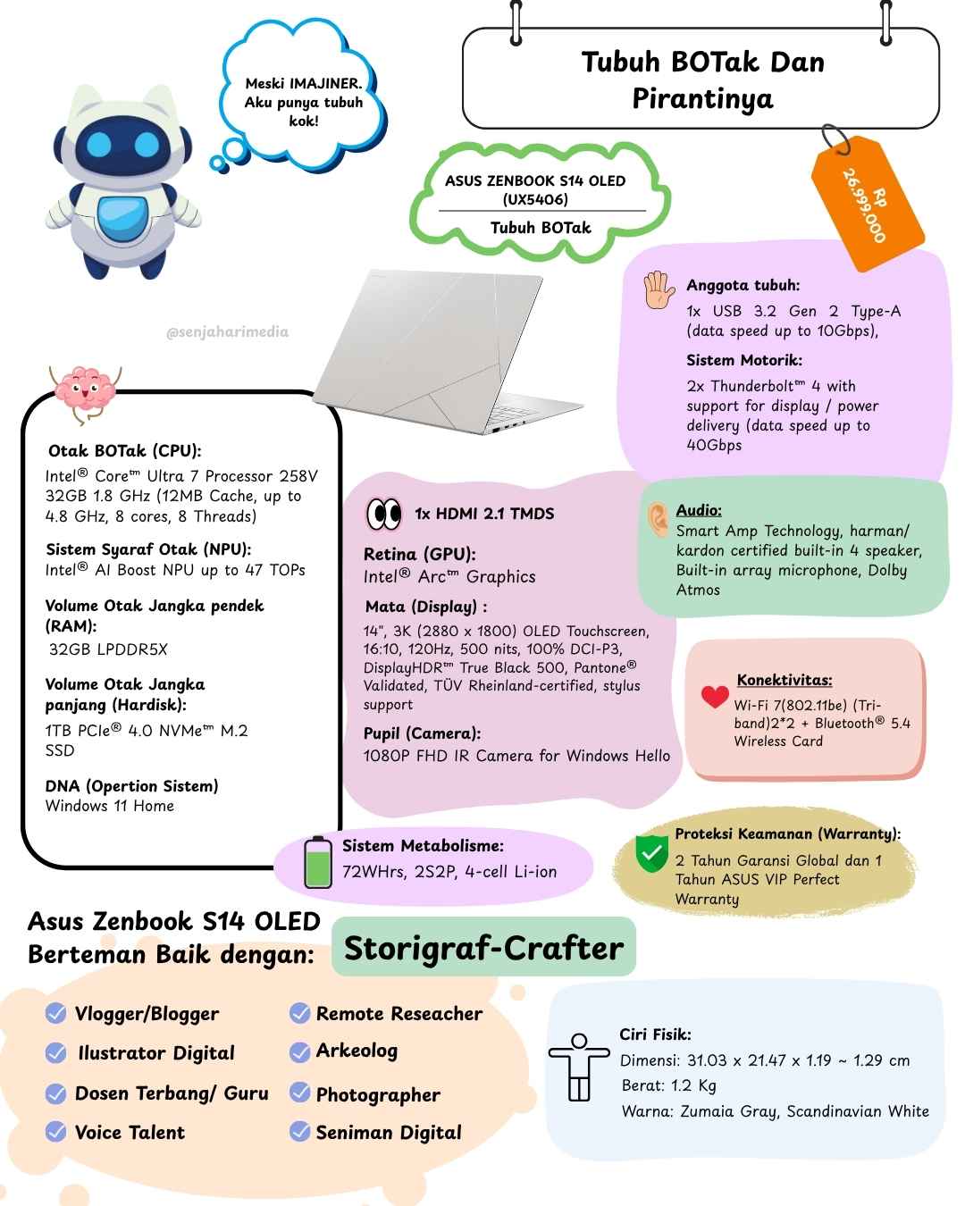 Infografis Asus Zenbook S14