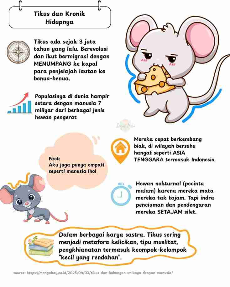 Infografik Tikus by Senja Hari