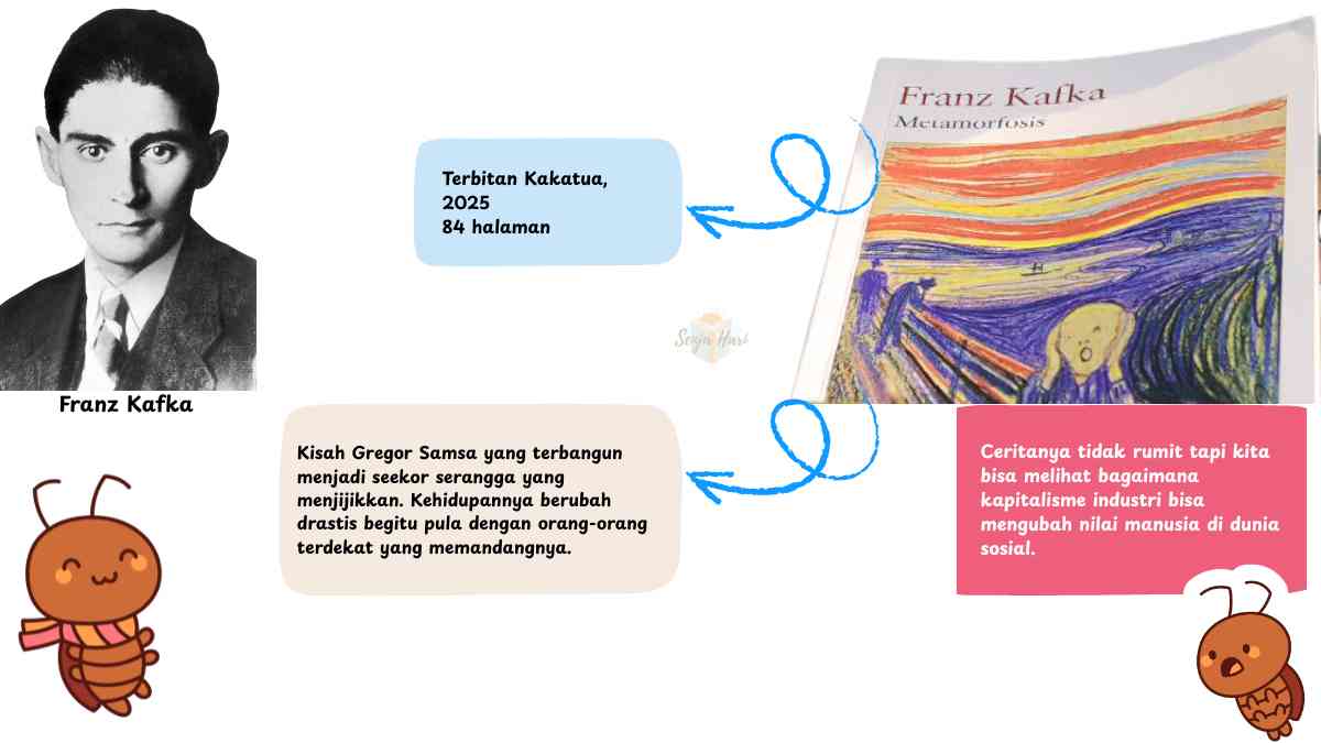 Metamorfosis karya Kafka