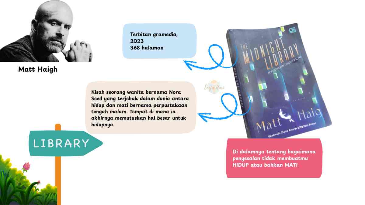 Perpustakaan Tengah Malam karya Matt Haigh