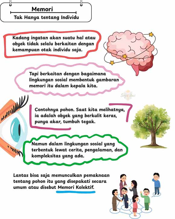 Infografik Pohon dan Memori Kolektif