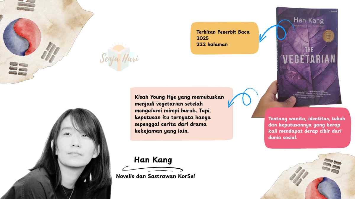 Novel The Vegetarian karya Han Kang